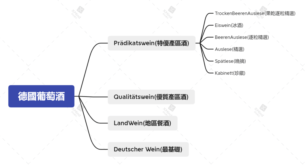 德國葡萄酒 2